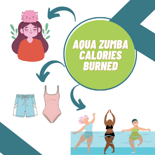 Aqua Zumba Calories Burned 1
