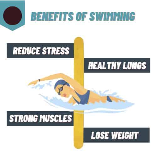 Benefits of swimming
